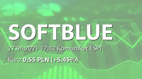 SoftBlue S.A.: Dofinansowanie projektu (2021-04-27)