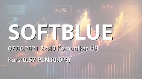 SoftBlue S.A.: SA-R 2020 - korekta (2021-06-07)