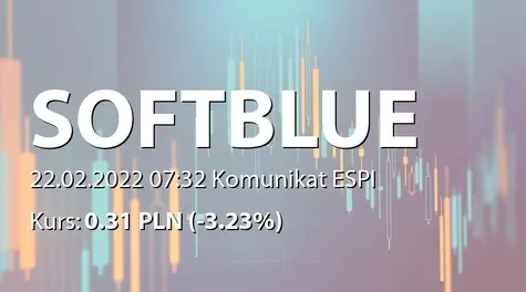 SoftBlue S.A.: Umowa z NCBiR o dofinansowanie projektu (2022-02-22)