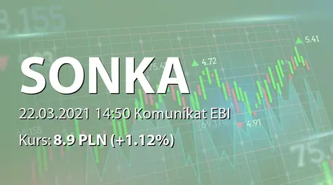 Sonka S.A.: SA-Q2 2020 - korekta (2021-03-22)