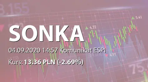 Sonka S.A.: ZWZ - lista akcjonariuszy (2020-09-04)