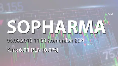 Sopharma AD: Acquisition of own shares (2015-08-06)