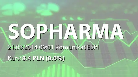 Sopharma AD: Acquisition of own shares (2014-08-21)