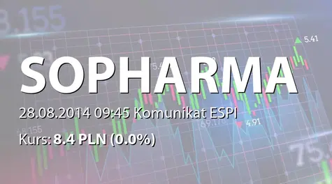Sopharma AD: Acquisition of own shares (2014-08-28)