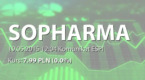 Sopharma AD: Agreement for the sale of 75% of the capital of Extab Corporation (2015-05-19)