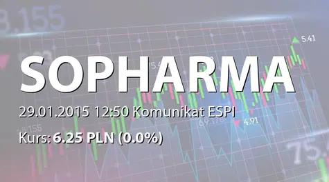 Sopharma AD: Current report 11 buy back 29012015 (2015-01-29)