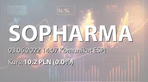 Sopharma AD: Intent to buy its own shares  (2022-06-03)