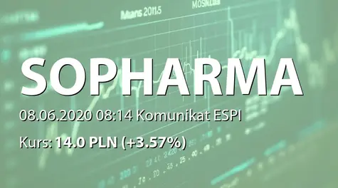 Sopharma AD: Minutes of the annual GMS, held on 5 June 2020 (2020-06-08)