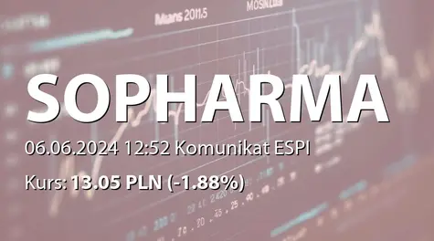 Sopharma AD: Notification from Donev Investments Holding AD in accordance with Regulation 596/2014 for transactions with shares of Sopharma AD (2024-06-06)