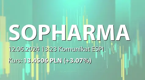 Sopharma AD: Sale of treasury shares (2024-06-12)