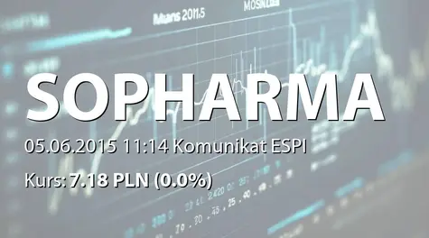 Sopharma AD: Report for May 2015 (2015-06-05)