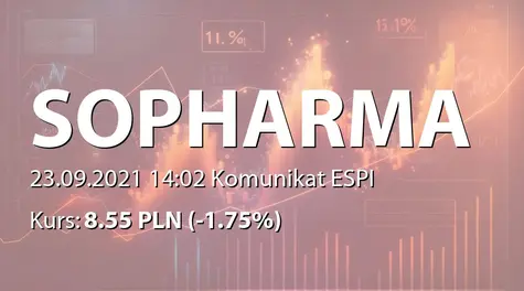 Sopharma AD: Repurchase of shares (2021-09-23)