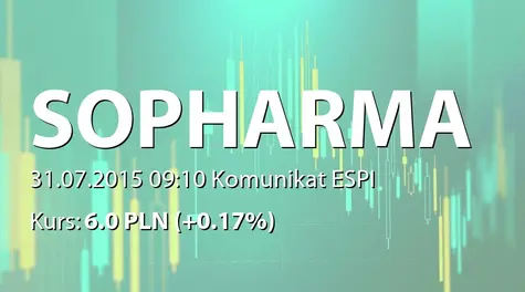 Sopharma AD: Transaction in own shares (2015-07-31)