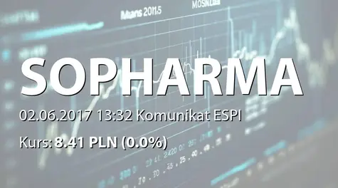 Sopharma AD: Wypłata dywidendy - 0,10 BGN (2017-06-02)