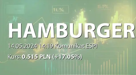 Mr Hamburger S.A.: Sprzedaz akcji przez Artura Górskiego, zakup akcji przez  Bogusława Ptaka (2024-05-14)