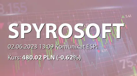 SpyroSoft S.A.: ZWZ (12:00) - projekty uchwał: podział zysku za rok 2022, emisja akcji serii H (2023-06-02)