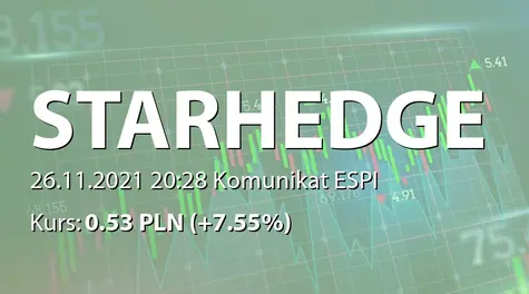 STARHEDGE S.A.: SA-QSr3 2021 (2021-11-26)
