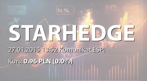 STARHEDGE S.A.: Zakup akcji własnych (2015-01-27)