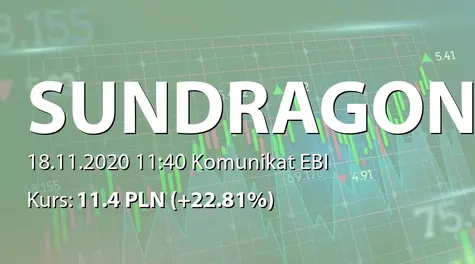 SUNDRAGON S.A.: Czwarte wezwanie akcjonariuszy do złożenia dokumentów akcji (2020-11-18)