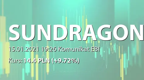 SUNDRAGON S.A.: NWZ - projekty uchwał: split akcji 1:10 (2021-01-15)