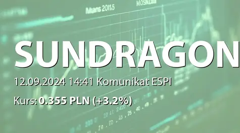 SUNDRAGON S.A.: List intencyjny z AKTW Automation sp. z o.o. (2024-09-12)