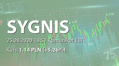 Sygnis S.A.: Powołanie Członków RN (2020-08-25)