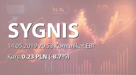 Sygnis S.A.: SA-Q1 2019 (2019-05-14)