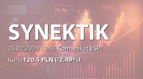 Synektik S.A.: Wypłata dywidendy za rok 2022/2023 - 3,03 PLN (2024-02-26)