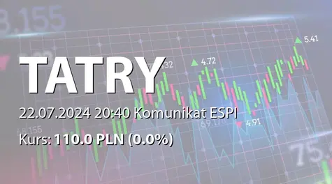 Tatry Mountain Resorts, a.s.: Nabycie akcji przez JTFG, RMSM1 Ltd., Forest Hill Company s.r.o. (2024-07-22)