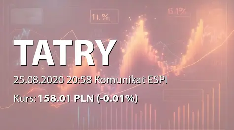 Tatry Mountain Resorts, a.s.: Sprzedaż akcji przez J&T Securities Management PLC (2020-08-25)