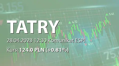 Tatry Mountain Resorts, a.s.: ZWZ (11:00) - projekty uchwał: podział zysku za rok 2022, zmiany w statucie, zmiany w RN, wybór audytora (2023-04-28)