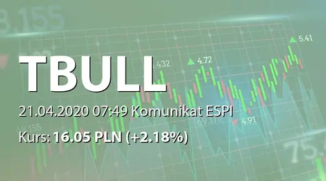 T-Bull S.A.: Informacja produktowa (2020-04-21)