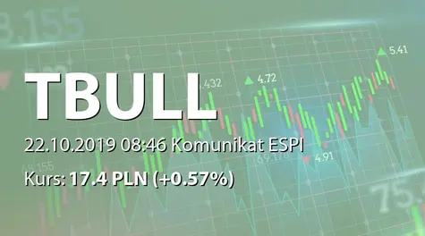 T-Bull S.A.: Informacja produktowa (2019-10-22)