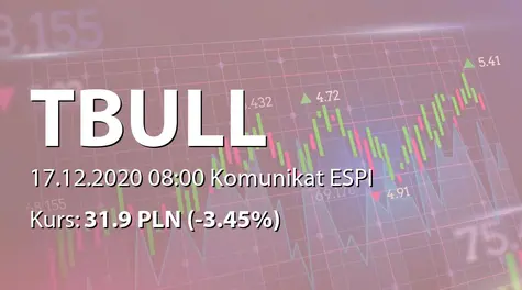 T-Bull S.A.: List intencyjny ws. współpracy z Ekipa SA (2020-12-17)