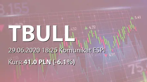 T-Bull S.A.: Powołanie Członków Zarządu (2020-06-29)