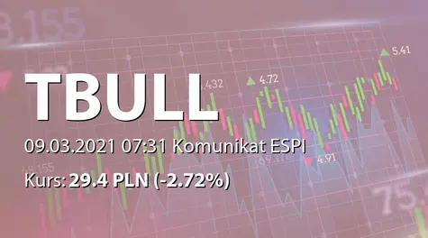 T-Bull S.A.: Przyjęcie programu motywacyjnego (2021-03-09)