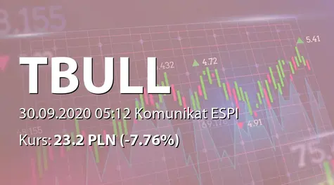 T-Bull S.A.: SA-P 2020 (2020-09-30)