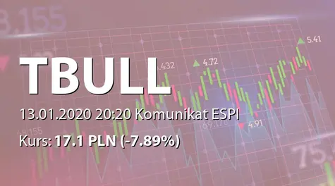 T-Bull S.A.: Sprzedaż akcji przez osoby zarządzające (2020-01-13)