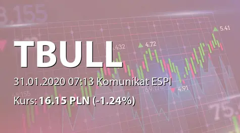 T-Bull S.A.: Terminy przekazywania raportów w 2020 roku (2020-01-31)