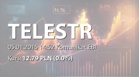 Telestrada S.A.: Zakup akcji przez Cathetel Ltd. (2015-01-05)