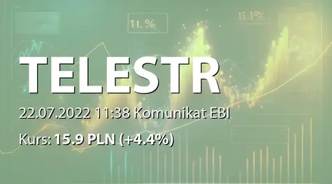 Telestrada S.A.: Zbycie akcji przez Cathetel Ltd. (2022-07-22)