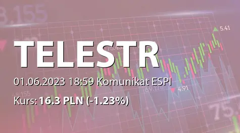 Telestrada S.A.: ZWZ (12:00) - projekty uchwał: podział zysku za rok 2022, upoważnienie do nabywania akcji własnych, umorzenie akcji własnych, obniżenie kapitału - korekta (2023-06-01)