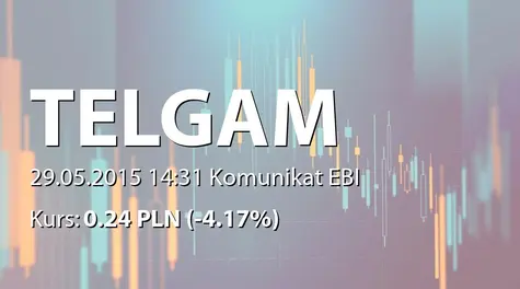Przedsiębiorstwo Telekomunikacyjne TELGAM S.A.: ZWZ - projekty uchwał: podział zysku, zmiany w RN, nabycie akcji własnych (2015-05-29)
