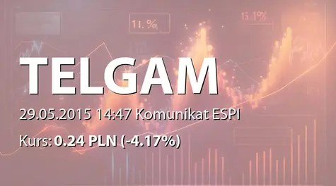 Przedsiębiorstwo Telekomunikacyjne TELGAM S.A.: ZWZ - projekty uchwał: podział zysku, zmiany w RN, nabycie akcji własnych    (2015-05-29)