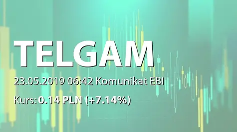 Przedsiębiorstwo Telekomunikacyjne TELGAM S.A.: ZWZ - projekty uchwał: pokrycie straty, zmiany w RN (2019-05-23)