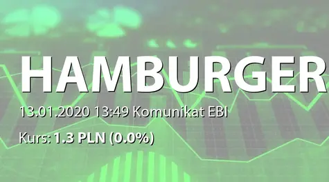 Mr Hamburger S.A.: Terminy przekazywania raportów okresowych w 2020 r. (2020-01-13)