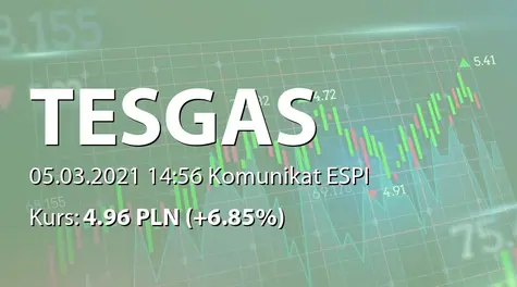 Tesgas S.A.: Umowy z Operatorem Gazociągów Przesyłowych GAZ-SYSTEM SA (2021-03-05)