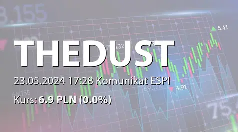 The Dust S.A.: ZWZ (12:00) - projekty uchwał: pokrycie straty za rok 2023, dalsze istnienie Spółki (2024-05-23)