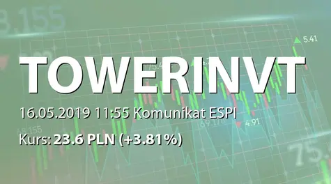 Tower Investments S.A.: Istotna umowa spĂłłki zaleĹźnej (2019-05-16)