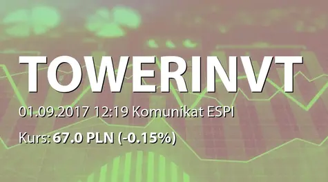 Tower Investments S.A.: Rozwiązanie przedwstępnej umowy nabycia akcji PKS Jasło SA (2017-09-01)